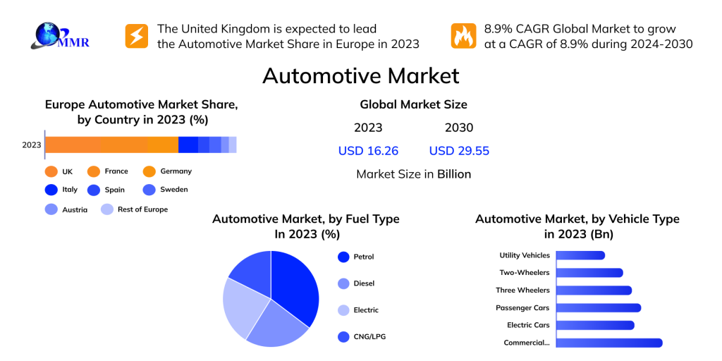 Cars and Related Products