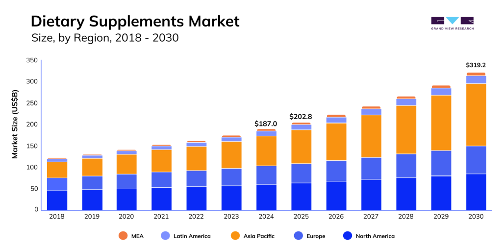 Nyckelkrav för råvaror och ingredienssäkerhet