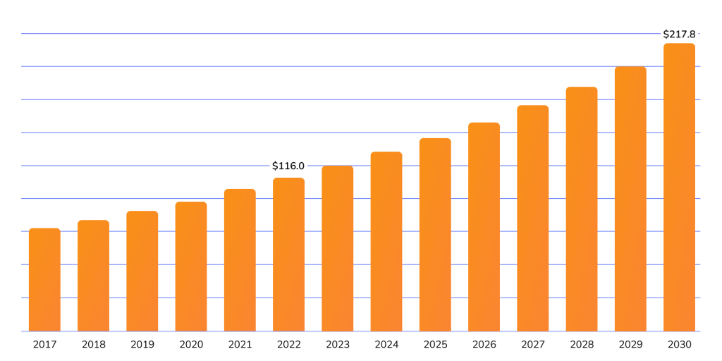 Marknadstrender 2025–2026