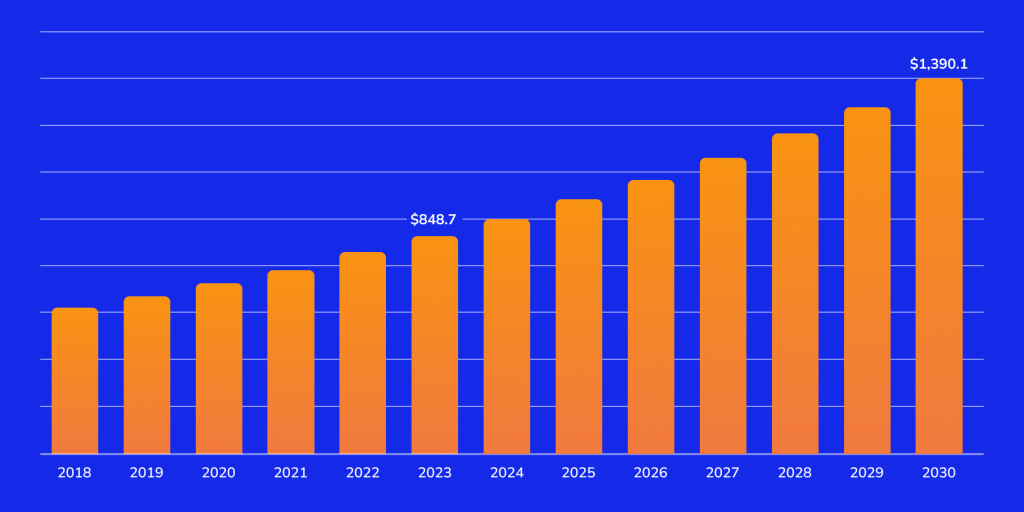 Scandinavian Pet Market Growth 2025