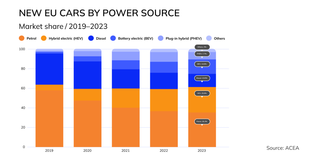 Spare Parts for Internal Combustion Cars