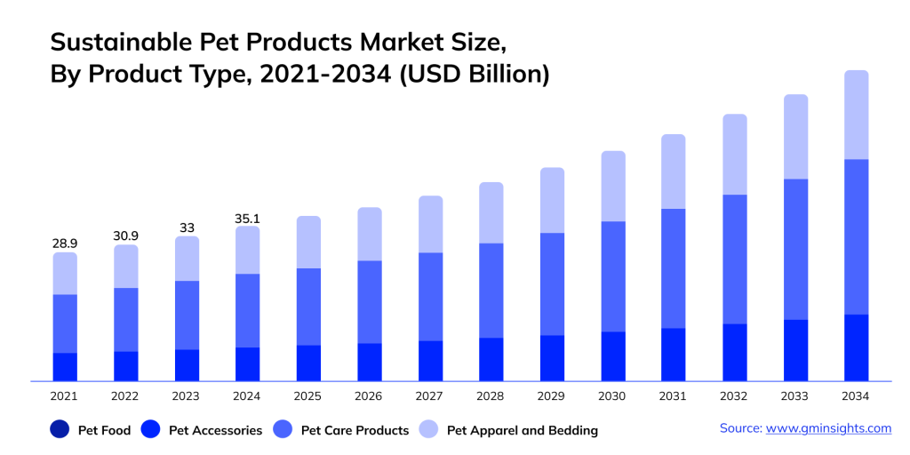 top-trends-for-2025