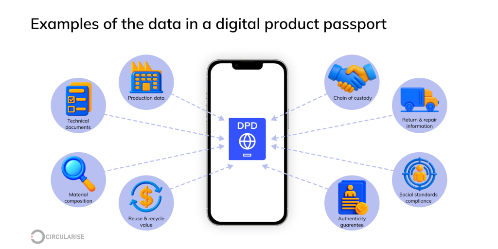 Examples of the data in a digital product passport