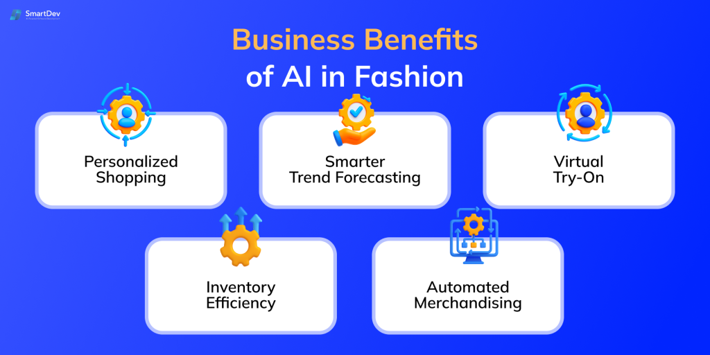 Affärsfördelar med AI inom mode - ServiCom
