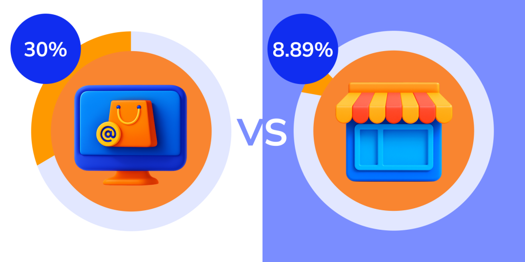 Den främsta anledningen till att kunder skickar tillbaka produkter är fel passform eller storlek. - ServiCom