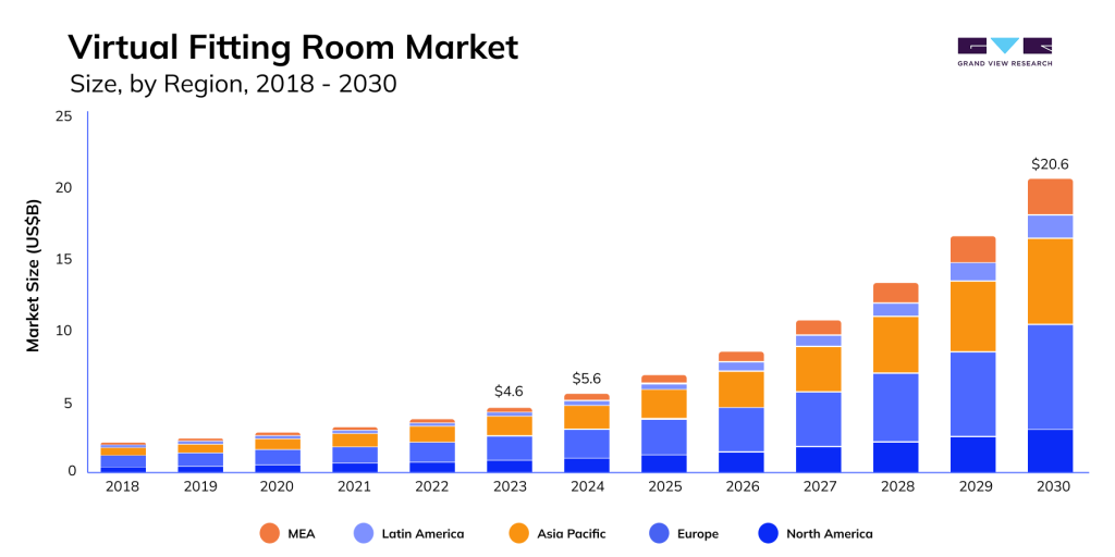 Marknad för virtuella provrum - ServiCom